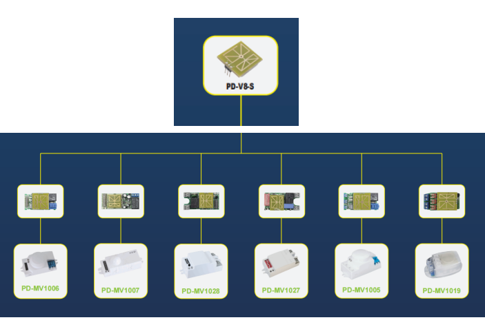 PDLUX OEM/ODM Fərdiləşdirmə üçün HF Sensor Modullarını təqdim edir