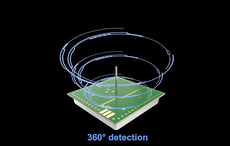 PDLUX Next-5.8GHz yüksək tezlikli mikrodalğalı sensor modullarını təqdim edir