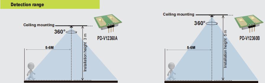 Yeni PDLUX PD-V12360A / B - 24GHz 360 ° İşıqlandırma və təhlükəsizlik üçün mikrodalğalı hərəkət sensoru